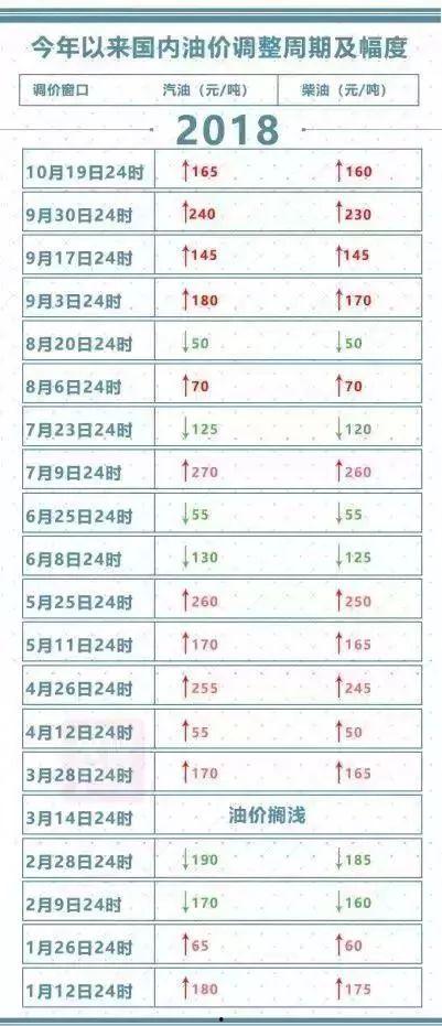 最新爆料油价查询表,揭秘市场动态与价格走势  第2张