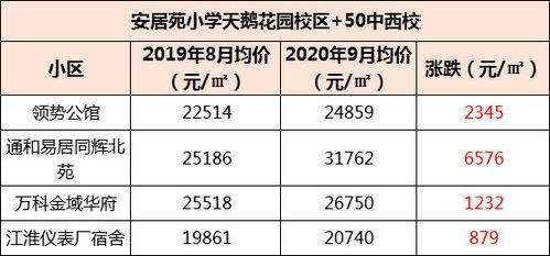合肥学区房最新爆料