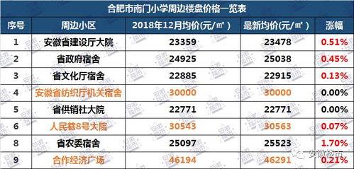 合肥学区房最新爆料  第3张