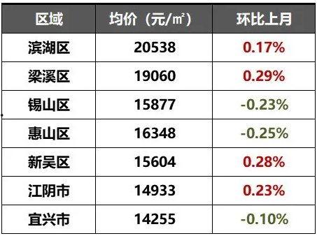 昆山房价爆料最新消息,涨跌动态及未来趋势解析