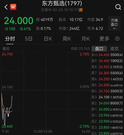 东方甄选其他人爆料视频,内部人员爆料,真实幕后故事大公开 第3张 东方甄选其他人爆料视频,内部人员爆料,真实幕后故事大公开 第3张